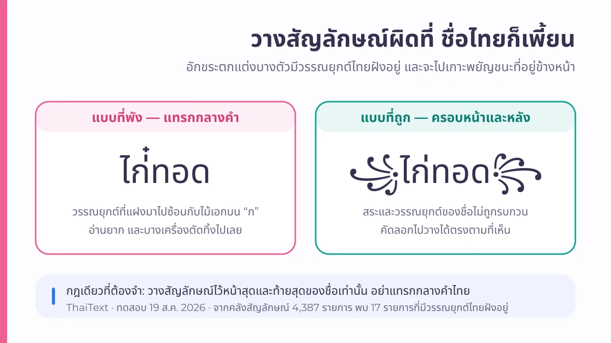 เปรียบเทียบชื่อไทยที่ใส่อักษรพิเศษผิดที่จนวรรณยุกต์ซ้อนกัน กับแบบที่ถูกต้อง
