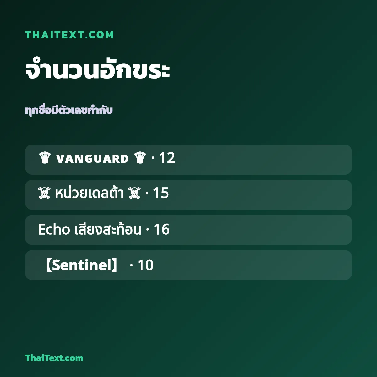 ตัวอย่างชื่อพร้อมจำนวนอักขระ — Delta Force